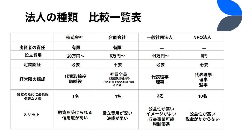 法人の種類 比較一覧表