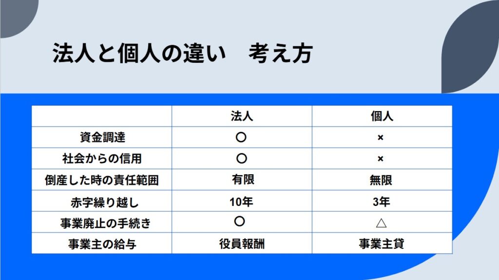法人と個人の違い 考え方